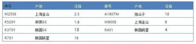 A51图片5