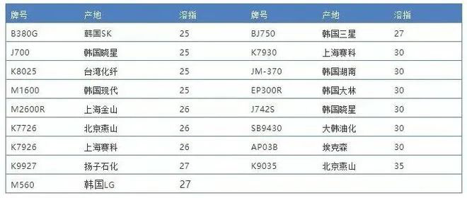 A51图片4