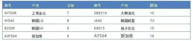 A51图片3